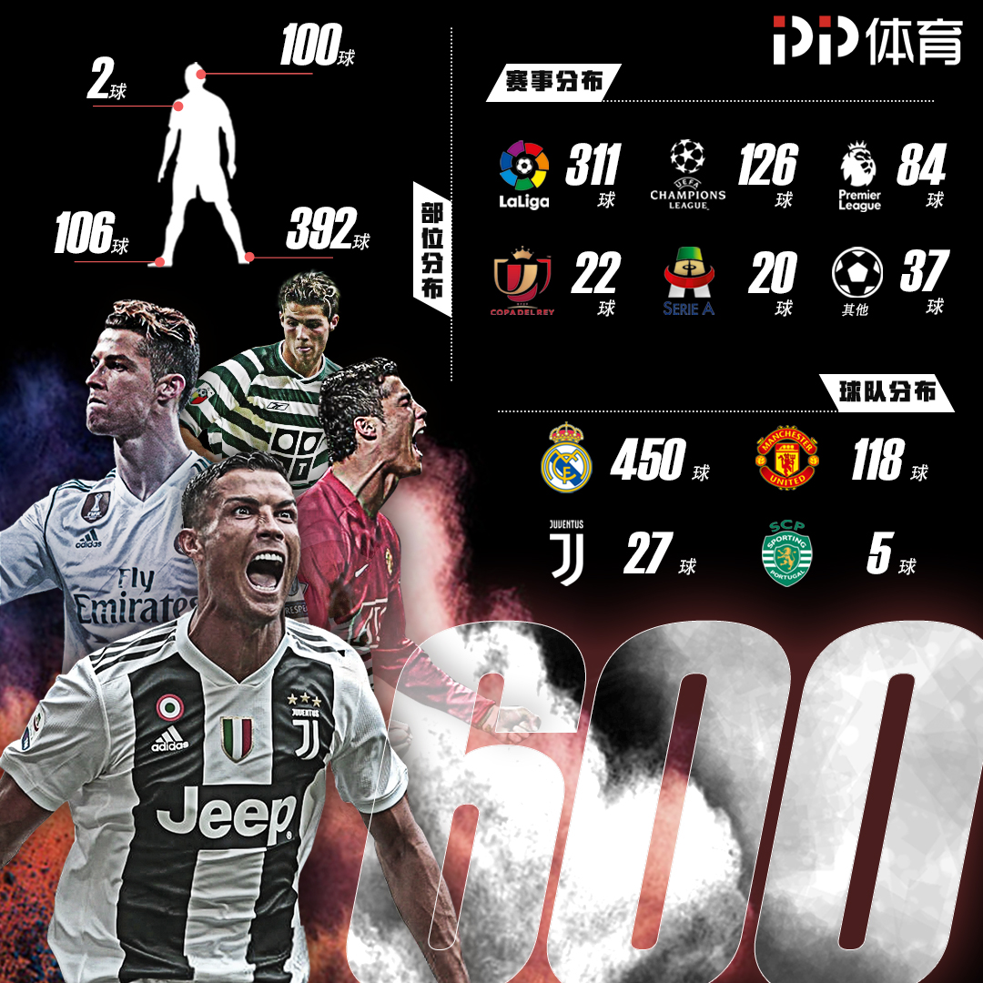 巴黎队史第九次在欧冠负于拜仁仅次于皇萨（巴黎欧冠第9次不敌拜仁，败场仅次于皇马与巴萨）