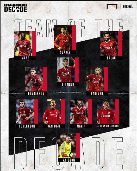 足球曝英超多队将出售核心以平衡财政（英超多队为平衡财务拟出售主力球员）